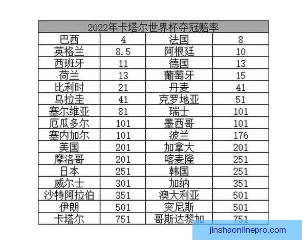 世界杯竞猜赔率波动分析与趋势预测：背后因素解析与投注策略探讨
