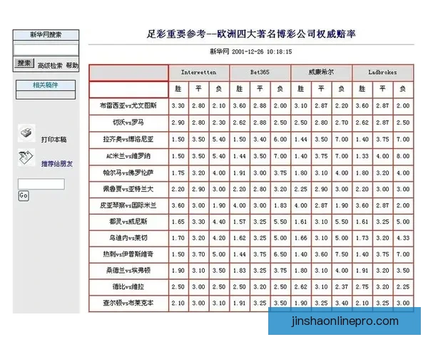 世界杯竞猜赔率波动分析揭示热门球队胜负趋势变化